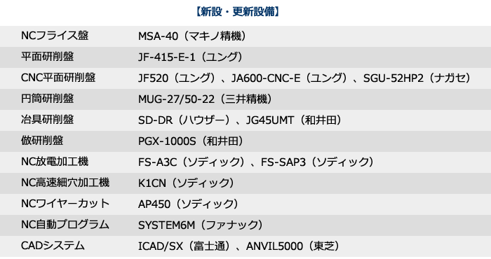 半導体用金型装置､モールド金型 1