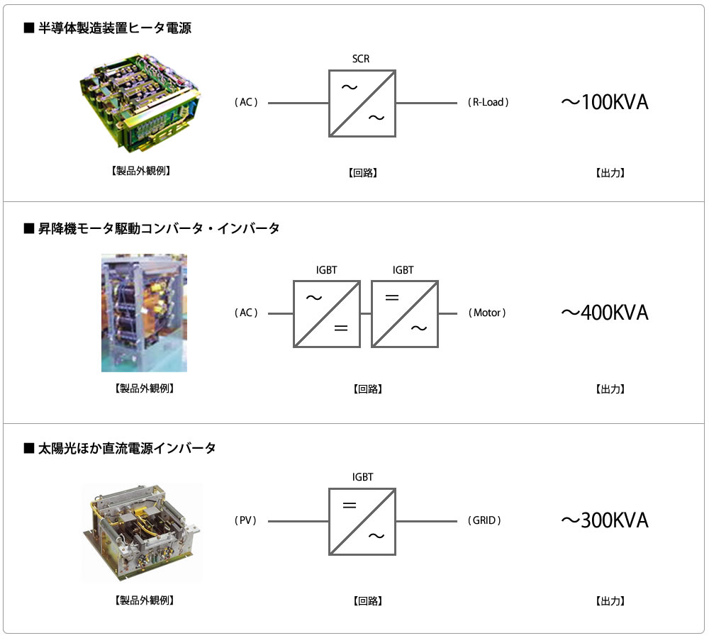 応用機器(パワー半導体スタック)別回路構成例