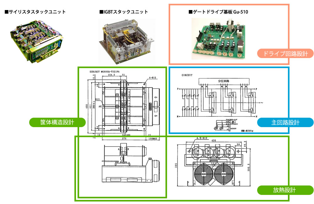 パワー半導体スタック適応技術領域